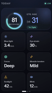 Daily analytics personalized to you
